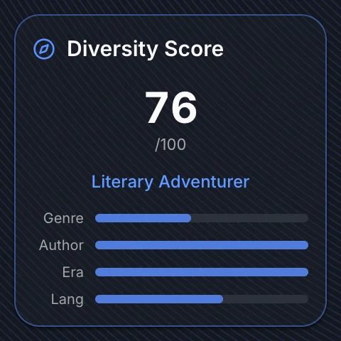 Diversity Score widget showing a 0-100 score with four sub-bars and a plain-English label