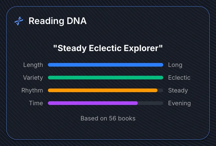 Reading DNA widget showing four trait bars and an archetype label