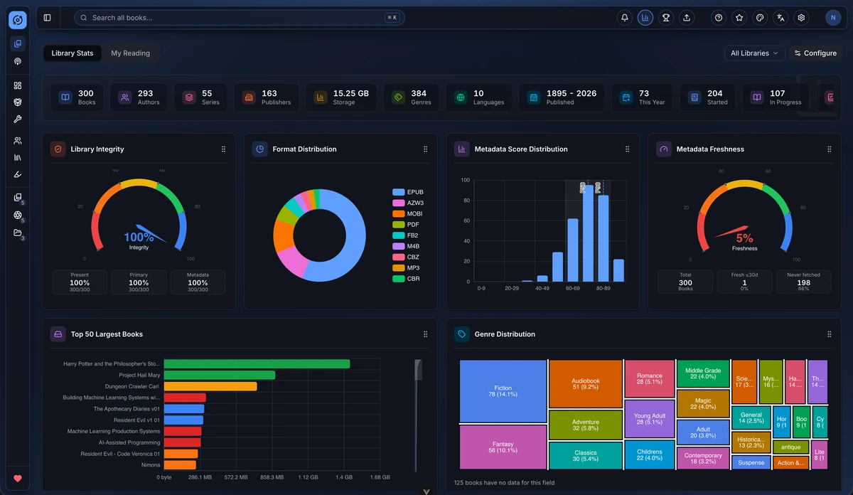 Library statistics with integrity and freshness gauges, format distribution, metadata scores, and a genre treemap