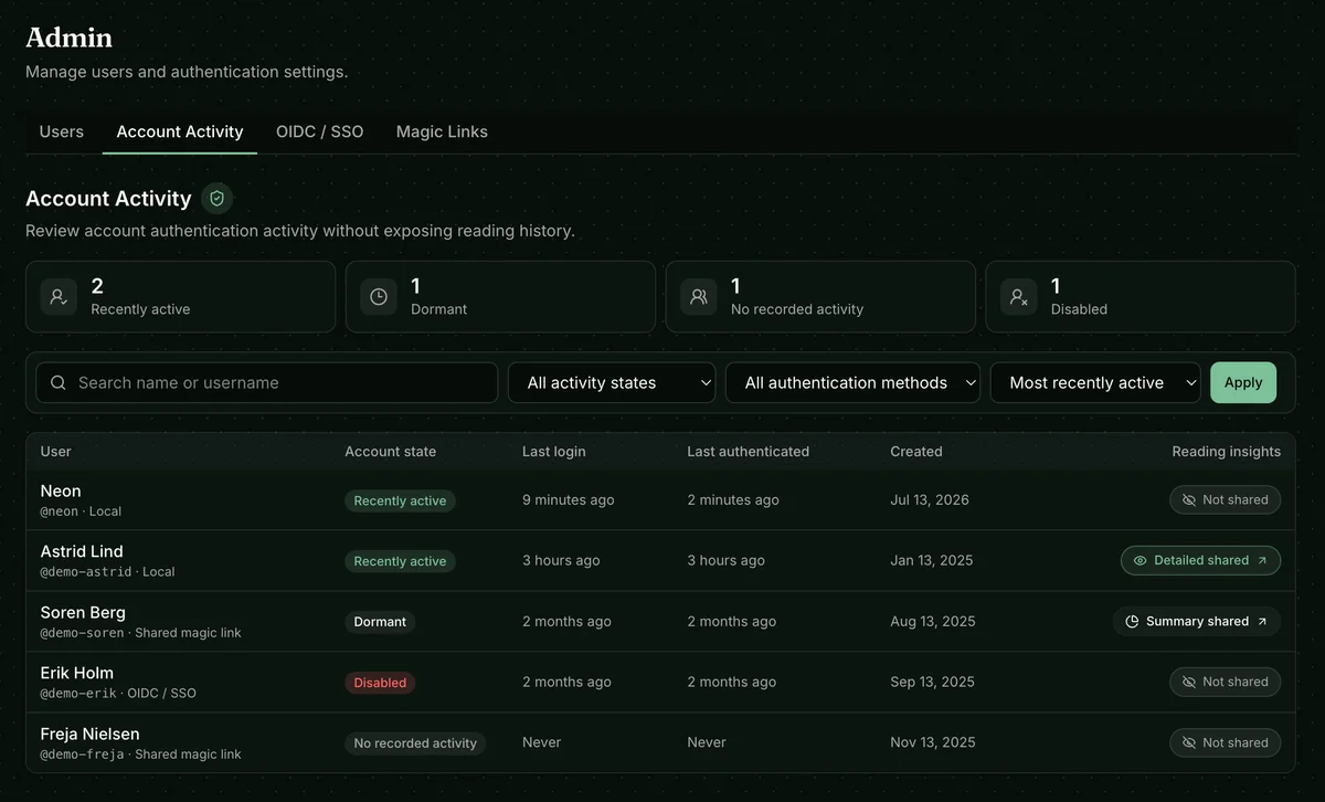 Account Activity tab showing account state cards, filters, authentication data, and reading-insights sharing badges